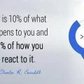 Quote by Charles R. Swindoll Quotes: "Life is 10% what happens to you
