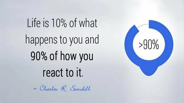 Quote by Charles R. Swindoll Quotes: "Life is 10% what happens to you 